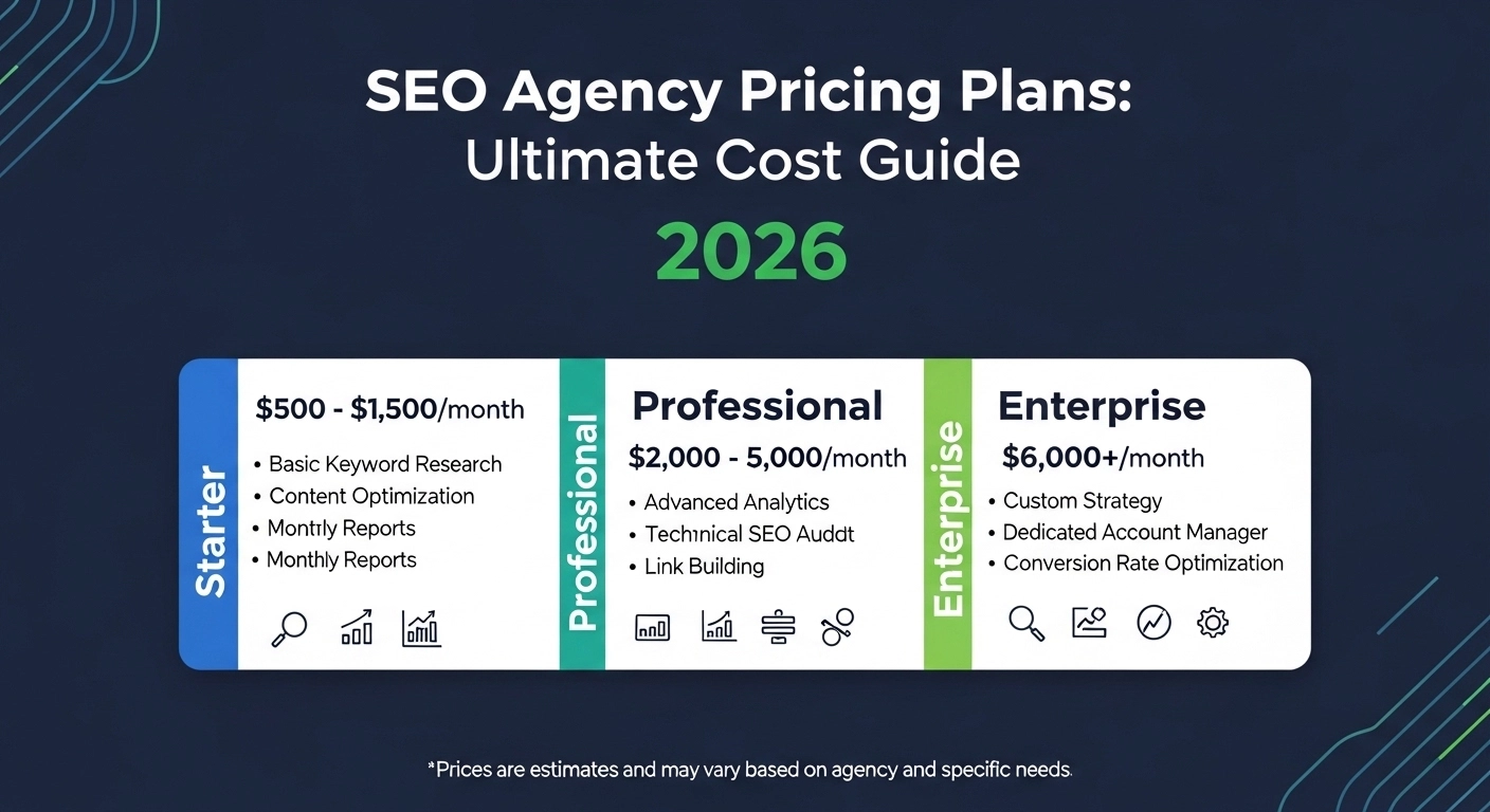 SEO Agency Pricing Plans: Ultimate Cost Guide 2026