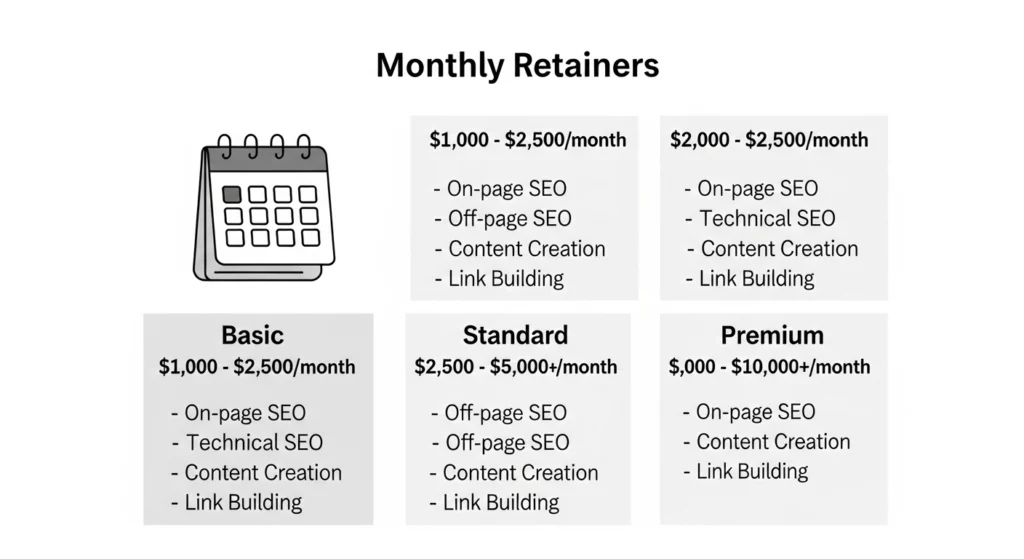 SEO Agency Pricing in the USA (Cost Breakdown)